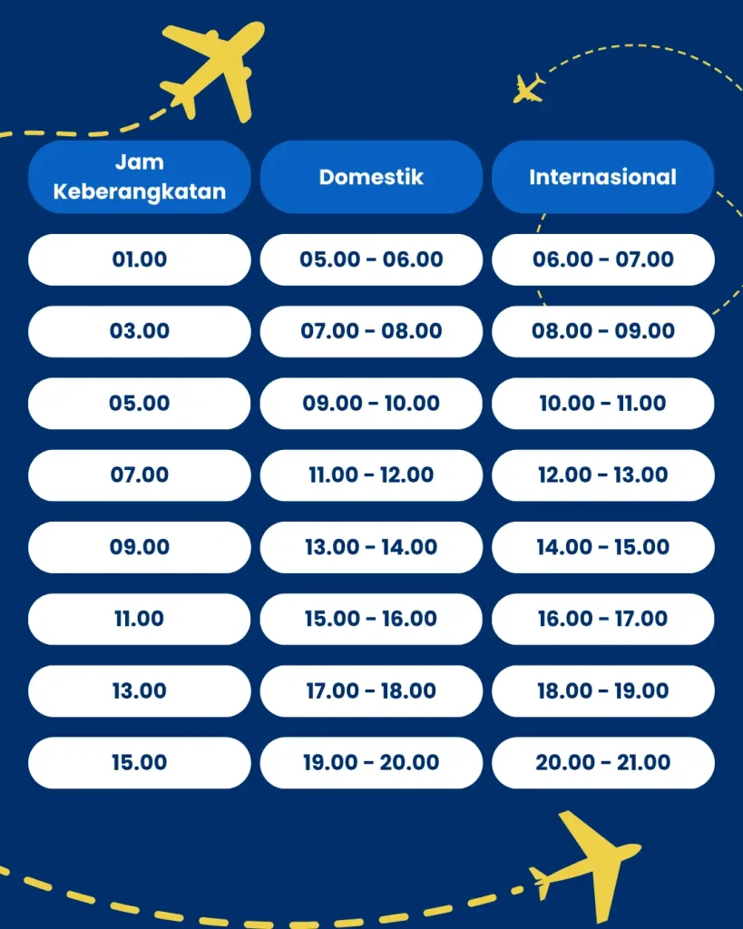 jadwal travel malang malang juanda surabaya perak