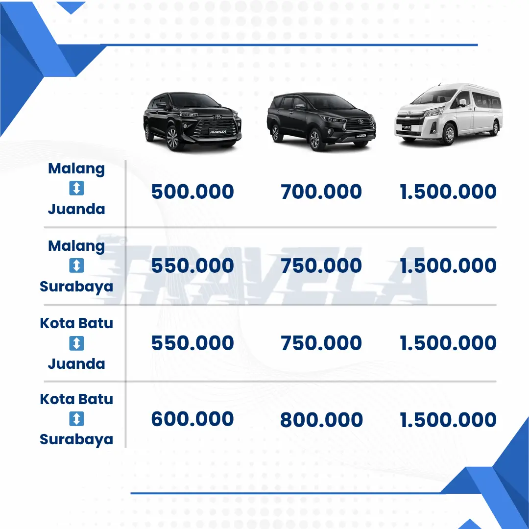 daftar harga private drop travel malang juanda