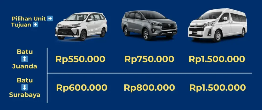 daftar tarif carter drop malang juanda surabaya