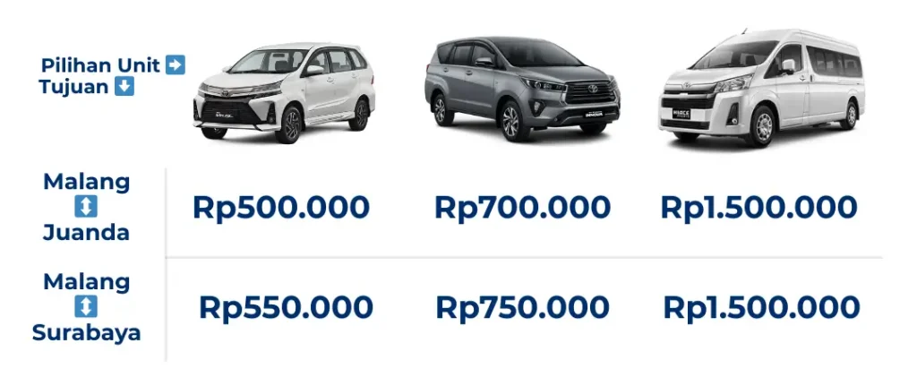 harga carter drop malang juanda surabaya